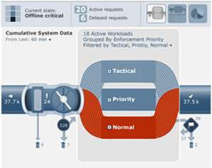 Teradata Viewpoint: Workload Monitor